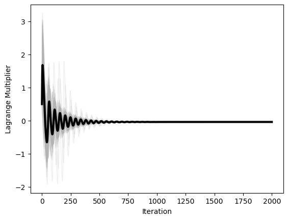 <Figure size 640x480 with 1 Axes>