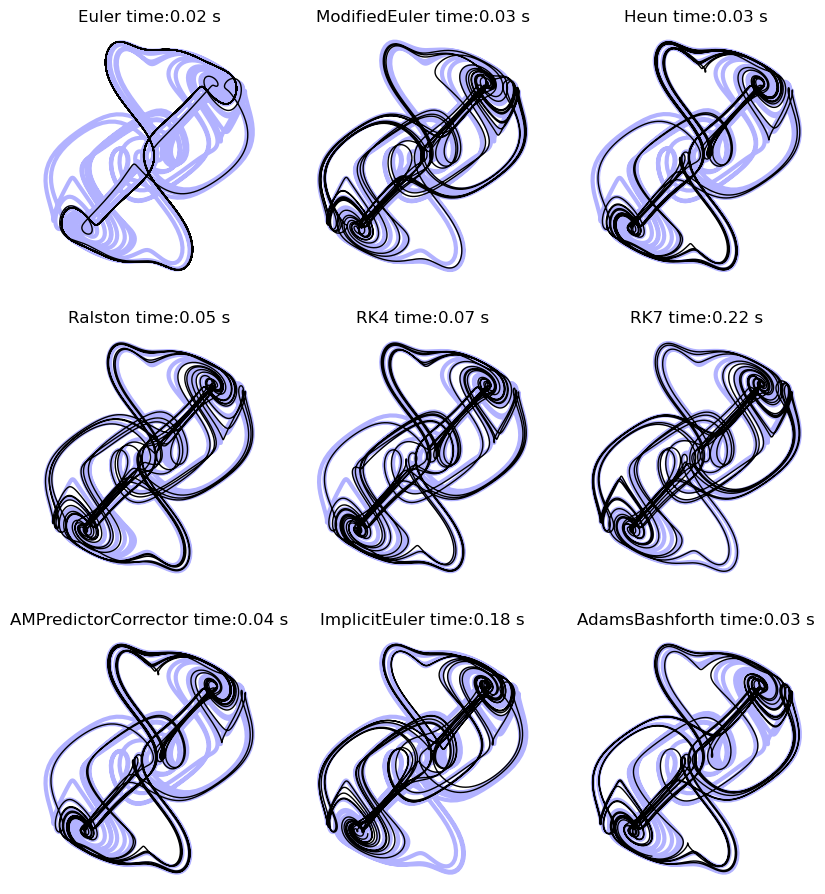 <Figure size 1000x1500 with 9 Axes>