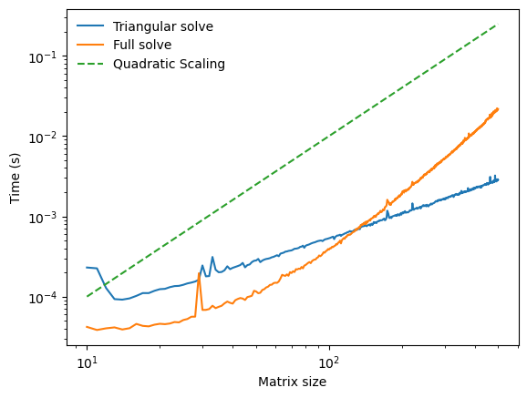 <Figure size 640x480 with 1 Axes>