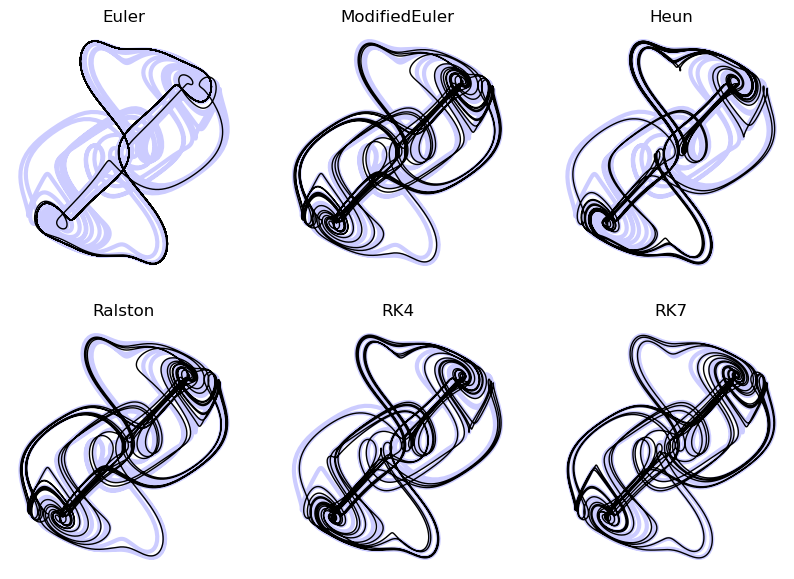 <Figure size 1000x700 with 6 Axes>