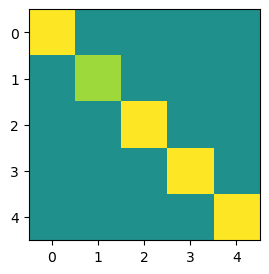 <Figure size 300x300 with 1 Axes>