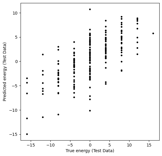 <Figure size 600x600 with 1 Axes>