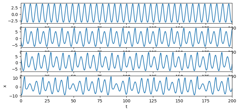 <Figure size 900x400 with 4 Axes>