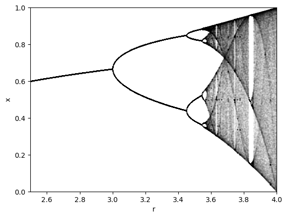 <Figure size 640x480 with 1 Axes>