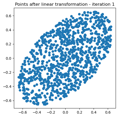 <Figure size 500x500 with 1 Axes>