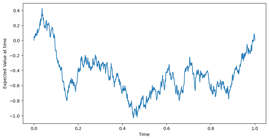 <Figure size 1000x500 with 1 Axes>