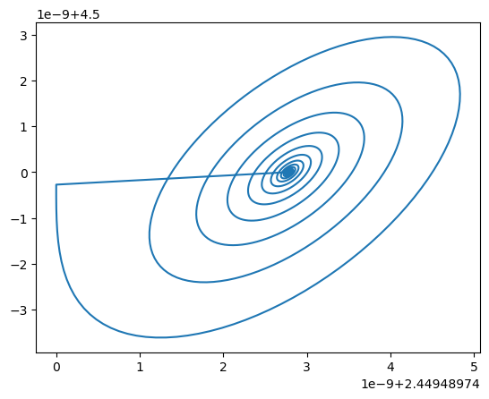 <Figure size 640x480 with 1 Axes>