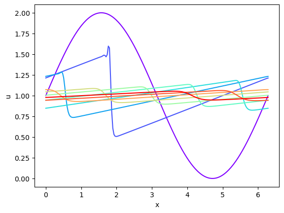 <Figure size 640x480 with 1 Axes>