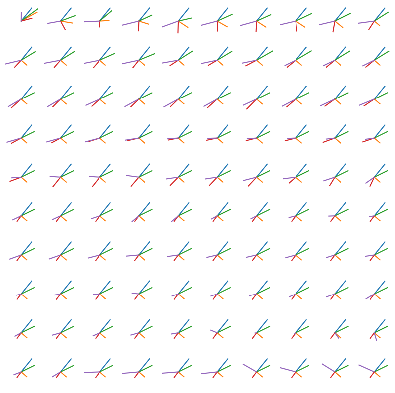 <Figure size 1000x1000 with 100 Axes>