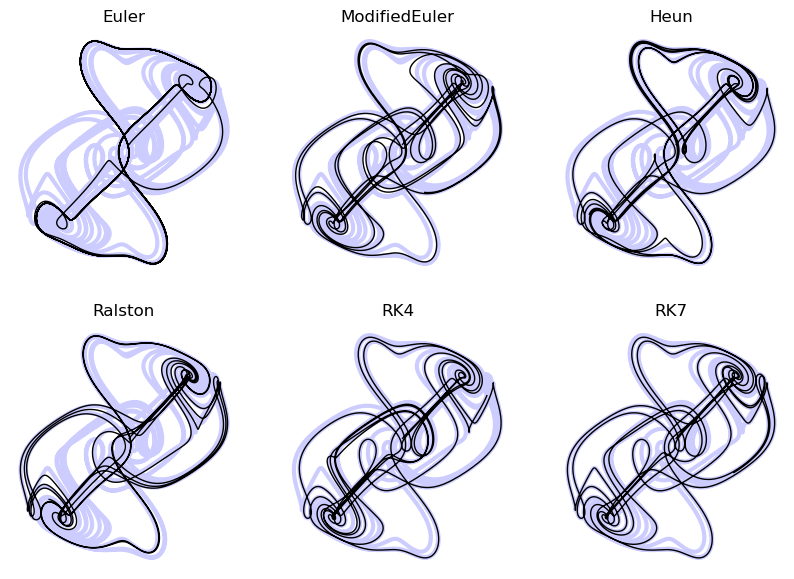 <Figure size 1000x700 with 6 Axes>