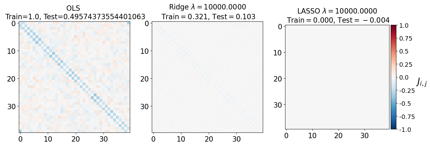<Figure size 640x480 with 4 Axes>