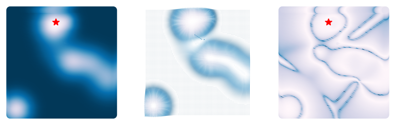 <Figure size 1000x300 with 3 Axes>