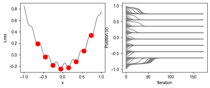 <Figure size 800x300 with 2 Axes>