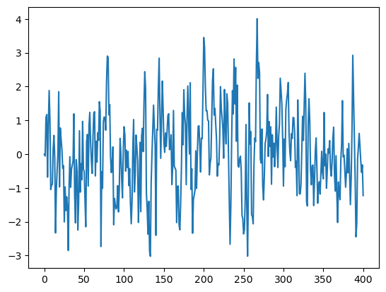 <Figure size 640x480 with 1 Axes>