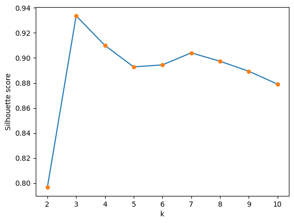 <Figure size 640x480 with 1 Axes>