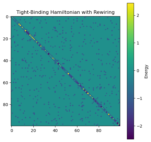 <Figure size 600x600 with 2 Axes>