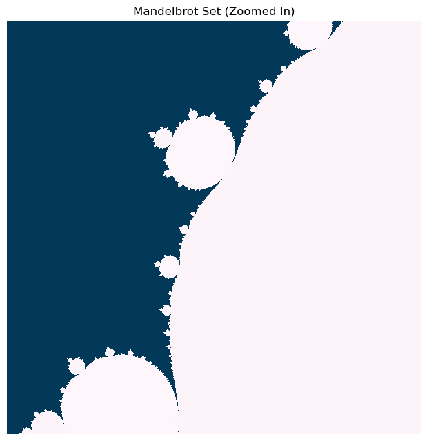 <Figure size 600x600 with 1 Axes>