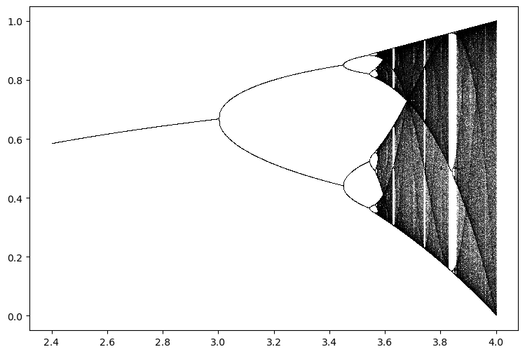 <Figure size 900x600 with 1 Axes>