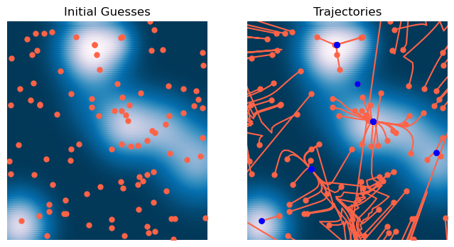 <Figure size 800x400 with 2 Axes>