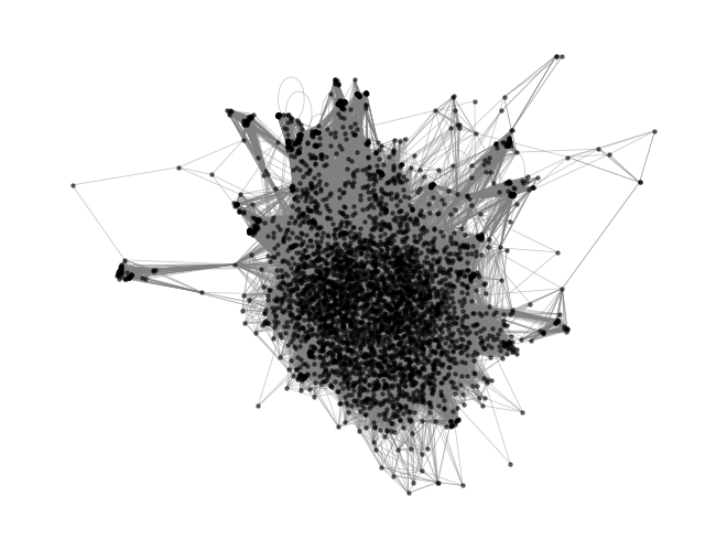 <Figure size 640x480 with 1 Axes>