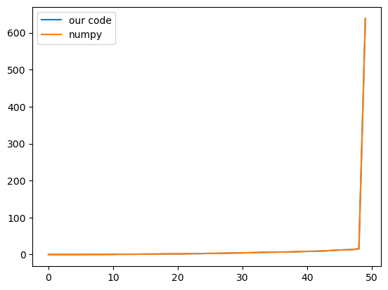 <Figure size 640x480 with 1 Axes>