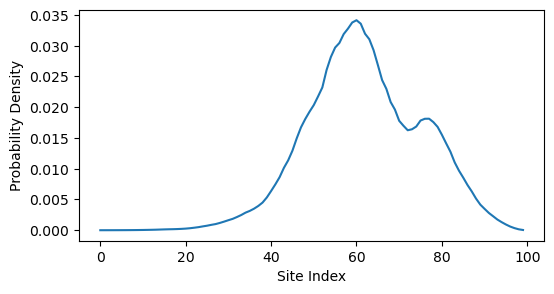 <Figure size 600x300 with 1 Axes>