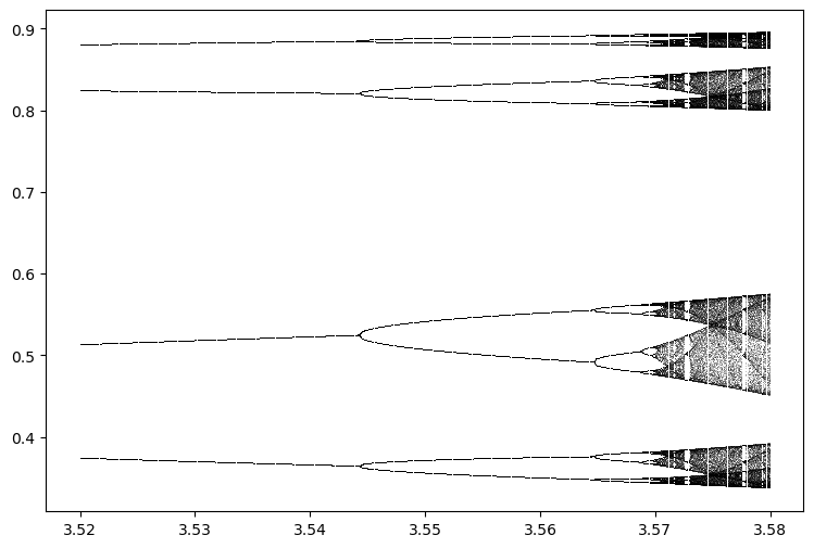 <Figure size 900x600 with 1 Axes>