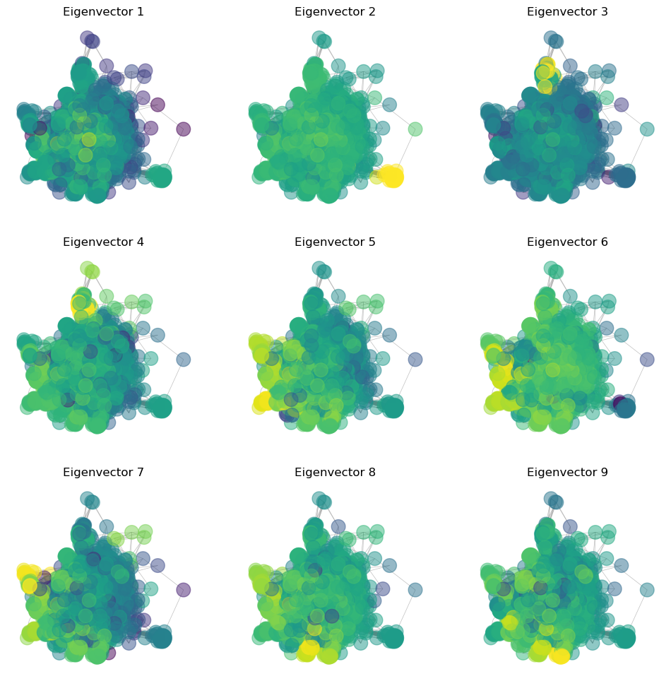 <Figure size 1200x1200 with 9 Axes>
