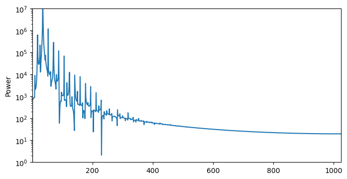 <Figure size 800x400 with 1 Axes>