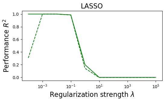 <Figure size 600x300 with 1 Axes>