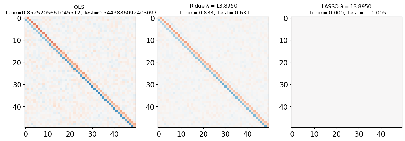 <Figure size 640x480 with 3 Axes>