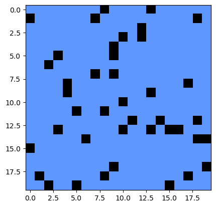 <Figure size 640x480 with 1 Axes>