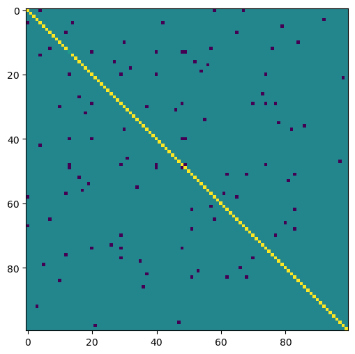 <Figure size 600x600 with 1 Axes>