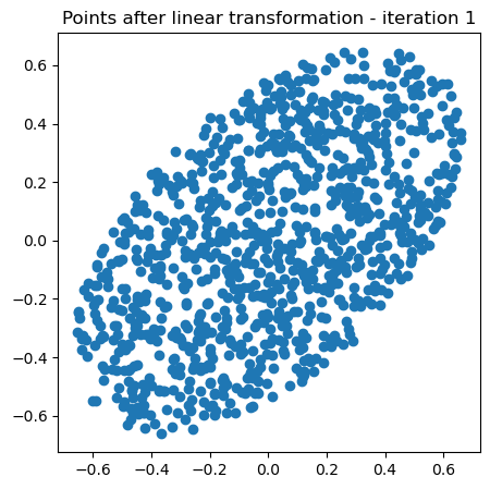 <Figure size 500x500 with 1 Axes>