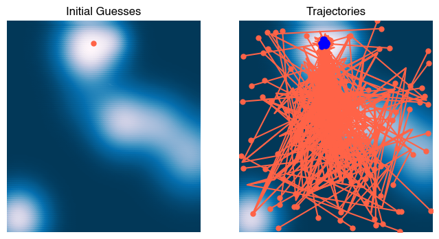 <Figure size 800x400 with 2 Axes>