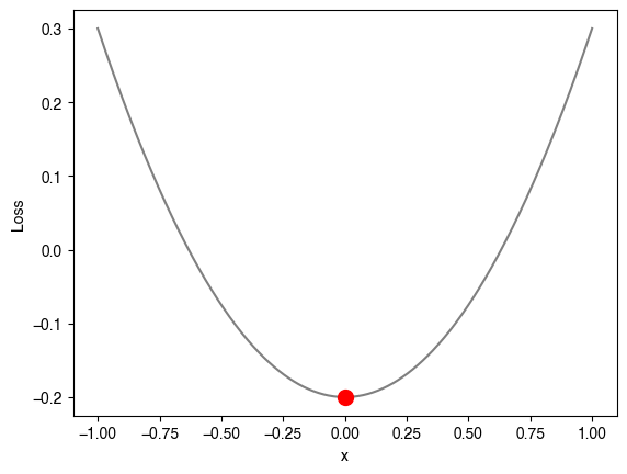 <Figure size 640x480 with 1 Axes>