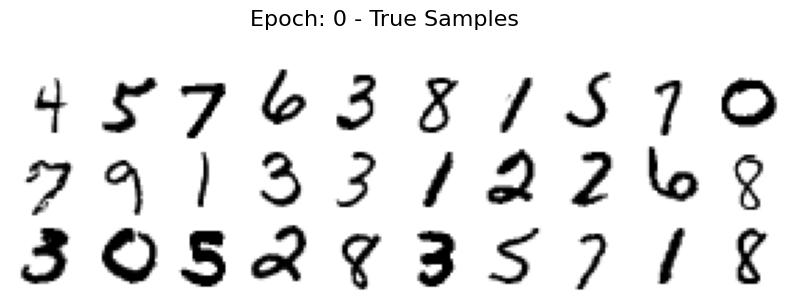 <Figure size 1000x300 with 30 Axes>