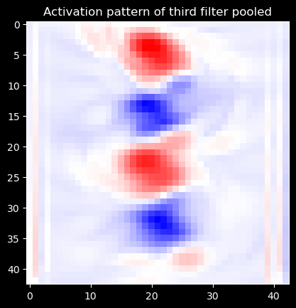<Figure size 640x480 with 1 Axes>