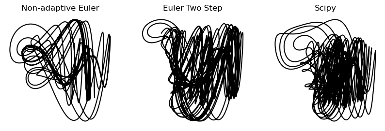 <Figure size 1000x300 with 3 Axes>