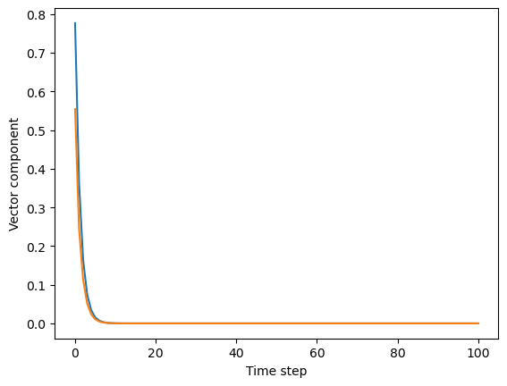 <Figure size 640x480 with 1 Axes>