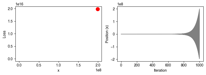<Figure size 800x300 with 2 Axes>