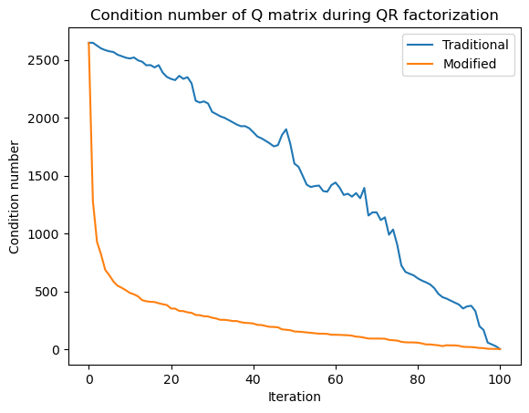 <Figure size 640x480 with 1 Axes>
