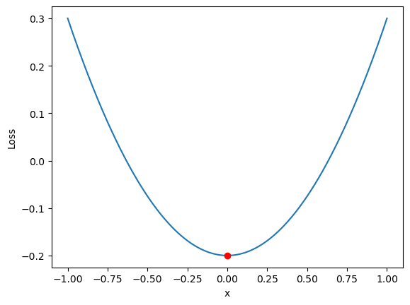 <Figure size 640x480 with 1 Axes>