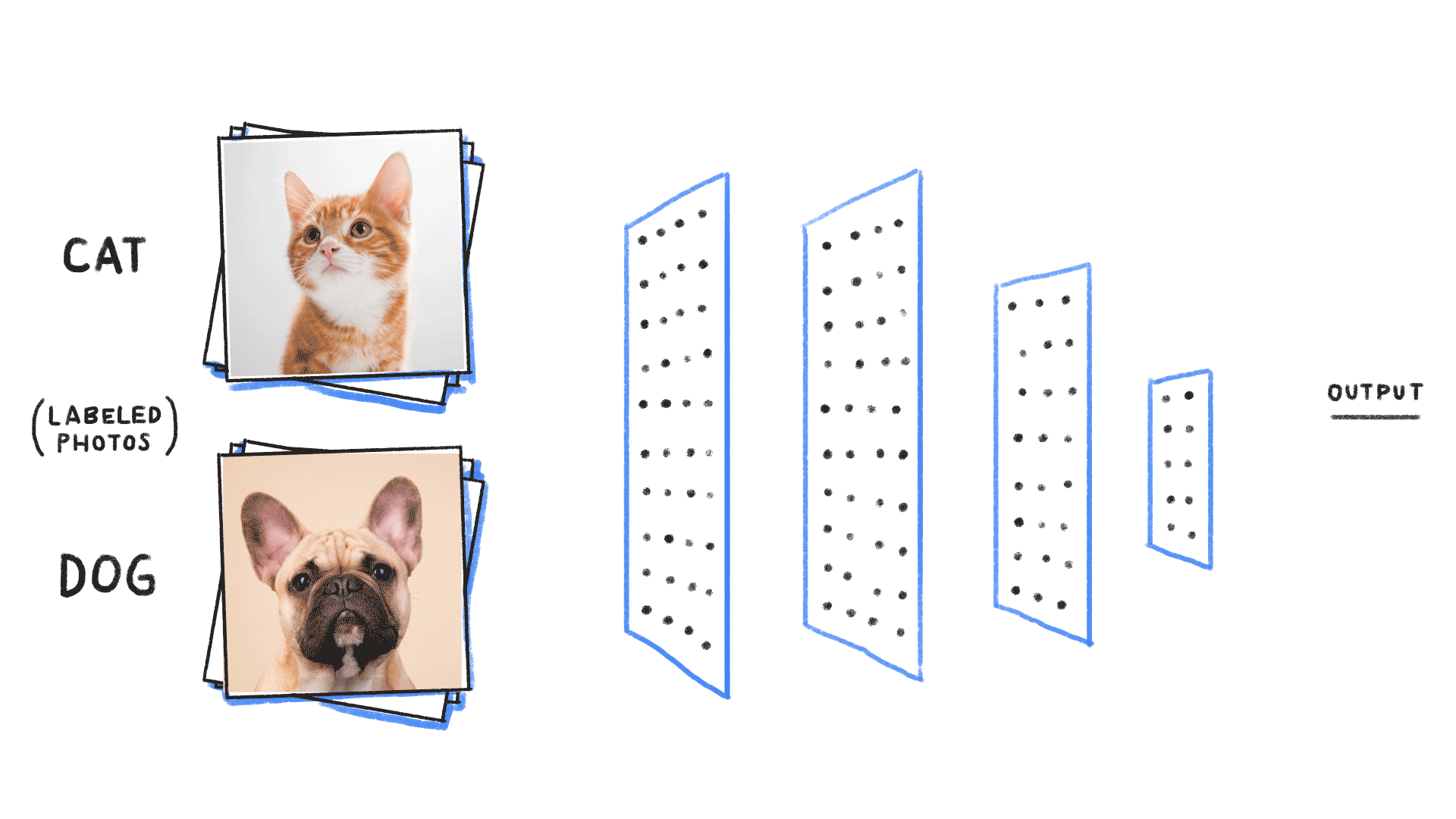 supervised_learning