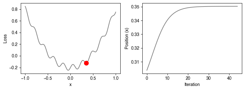 <Figure size 800x300 with 2 Axes>