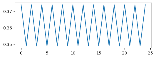 <Figure size 600x200 with 1 Axes>