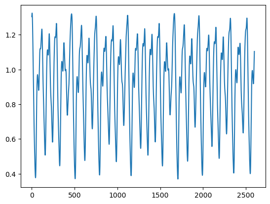 <Figure size 640x480 with 1 Axes>