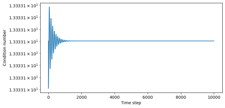 <Figure size 800x400 with 1 Axes>