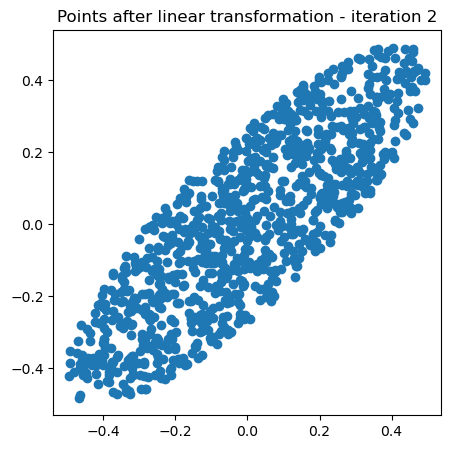 <Figure size 500x500 with 1 Axes>