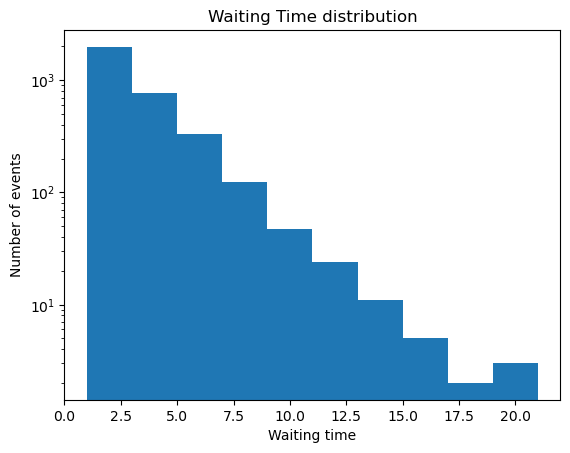 <Figure size 640x480 with 1 Axes>